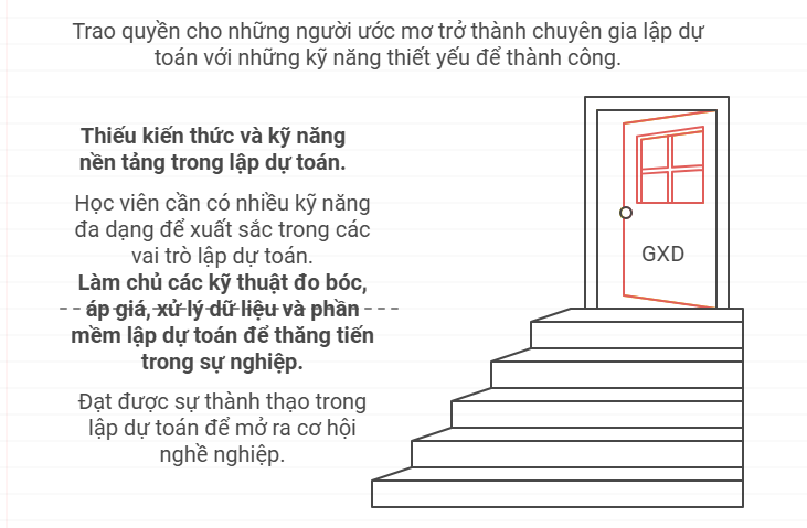 Làm dự toán chuyên nghiệp: Những kỹ năng và kiến thức nào bạn cần nắm vững?