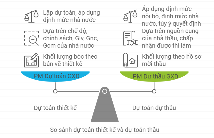 Bản chất của việc lập giá thầu và giá thầu dự đoán bằng phần mềm dự toán và dự thầu